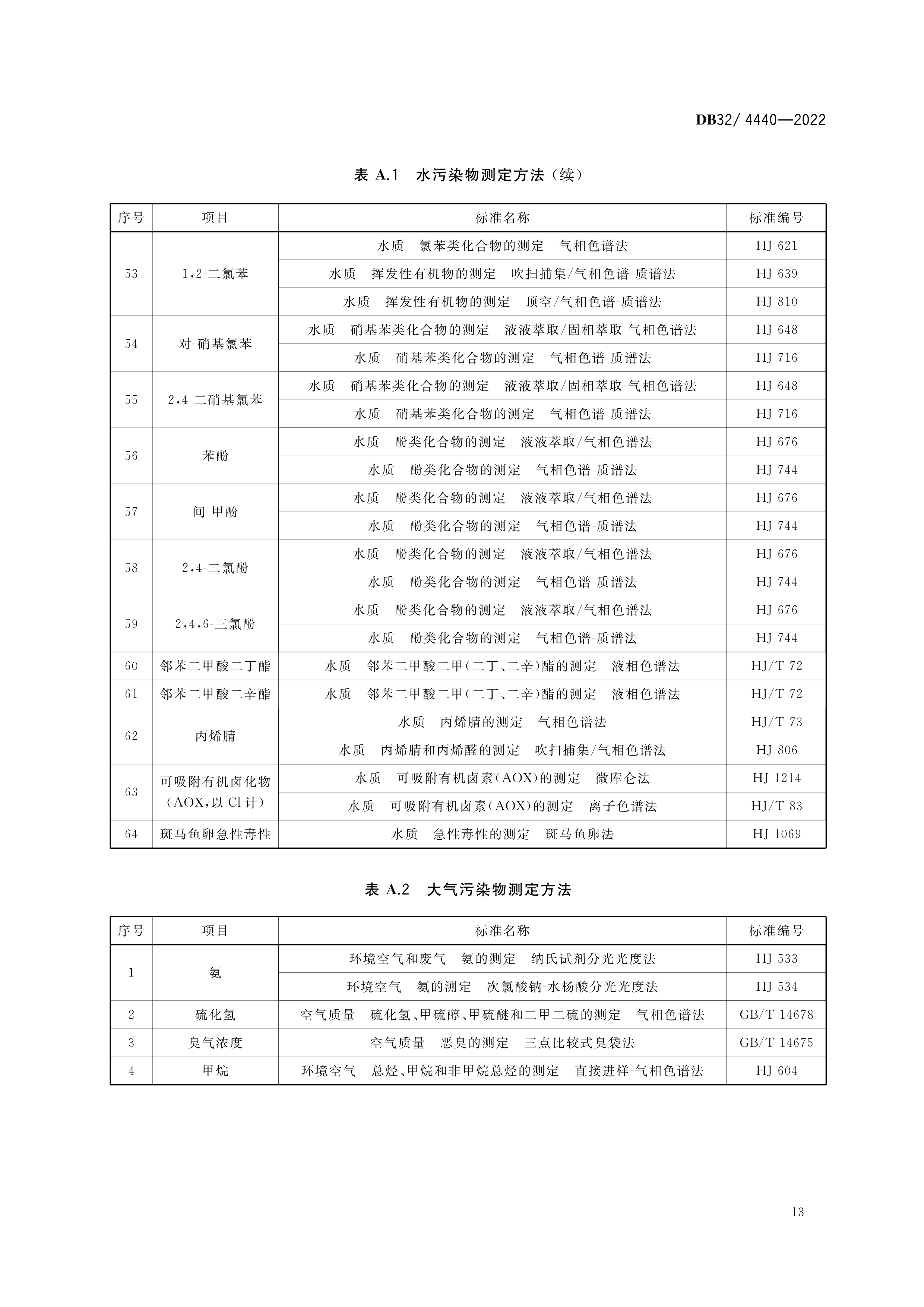 2 DB32 4440-2022 ˮóͷȾŷű׼-16.png